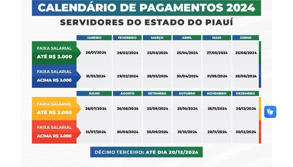 Secretaria da Fazenda divulga tabela de pagamento do servidor público estadual do Piauí